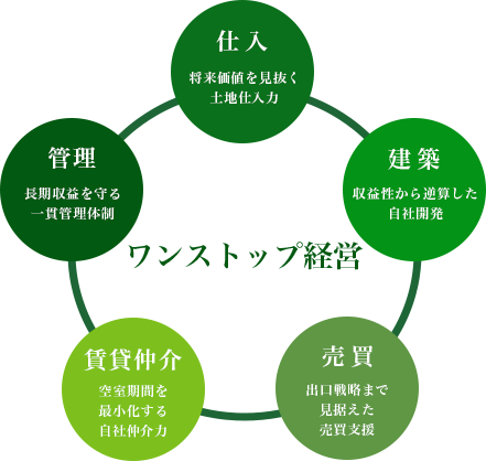 �d����E���z�E�̔��E���ݒ���E�Ǘ��������X�g�b�v�ŃT�|�[�g