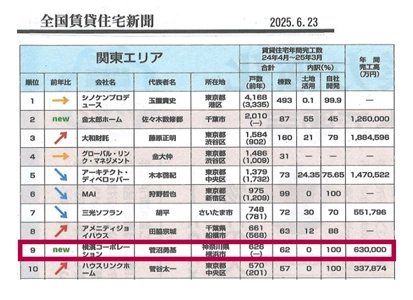 全国賃貸住宅新聞