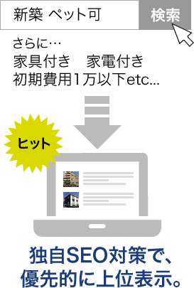 独自SEO対策で、優先的に上位表示。