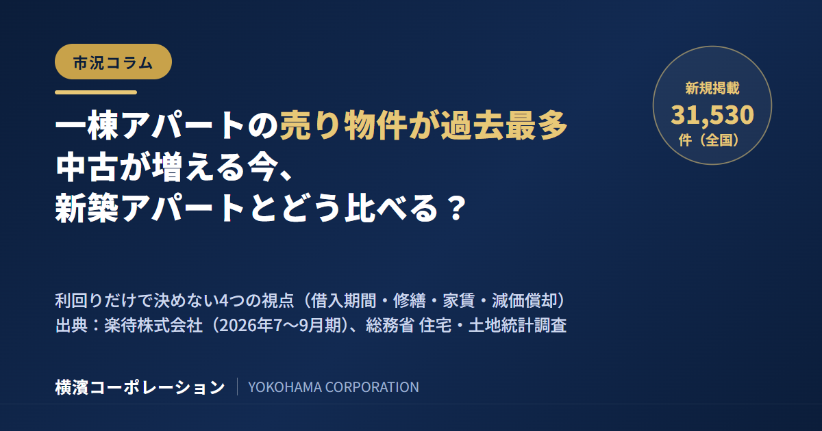 一棟アパートの売り物件が過去最多。中古が増える今、新築アパートとどう比べる？